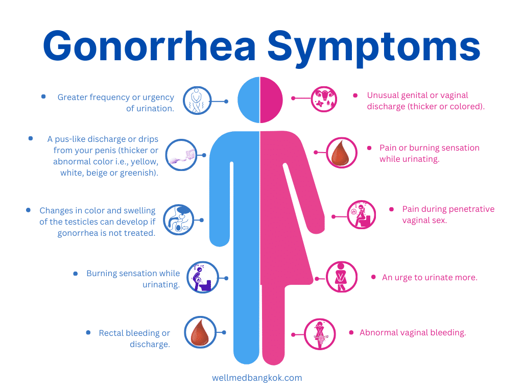 Gonorrhea